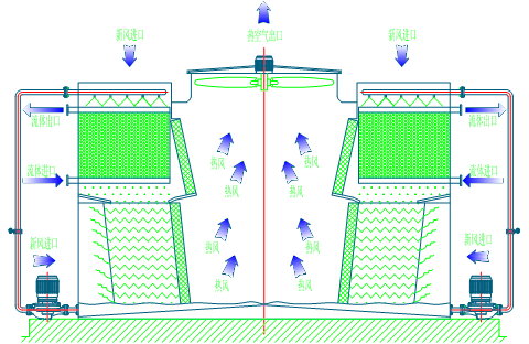 <a href=http://www.kunmengsh.com/product/bishi/ target=_blank class=infotextkey>閉式冷卻塔</a>